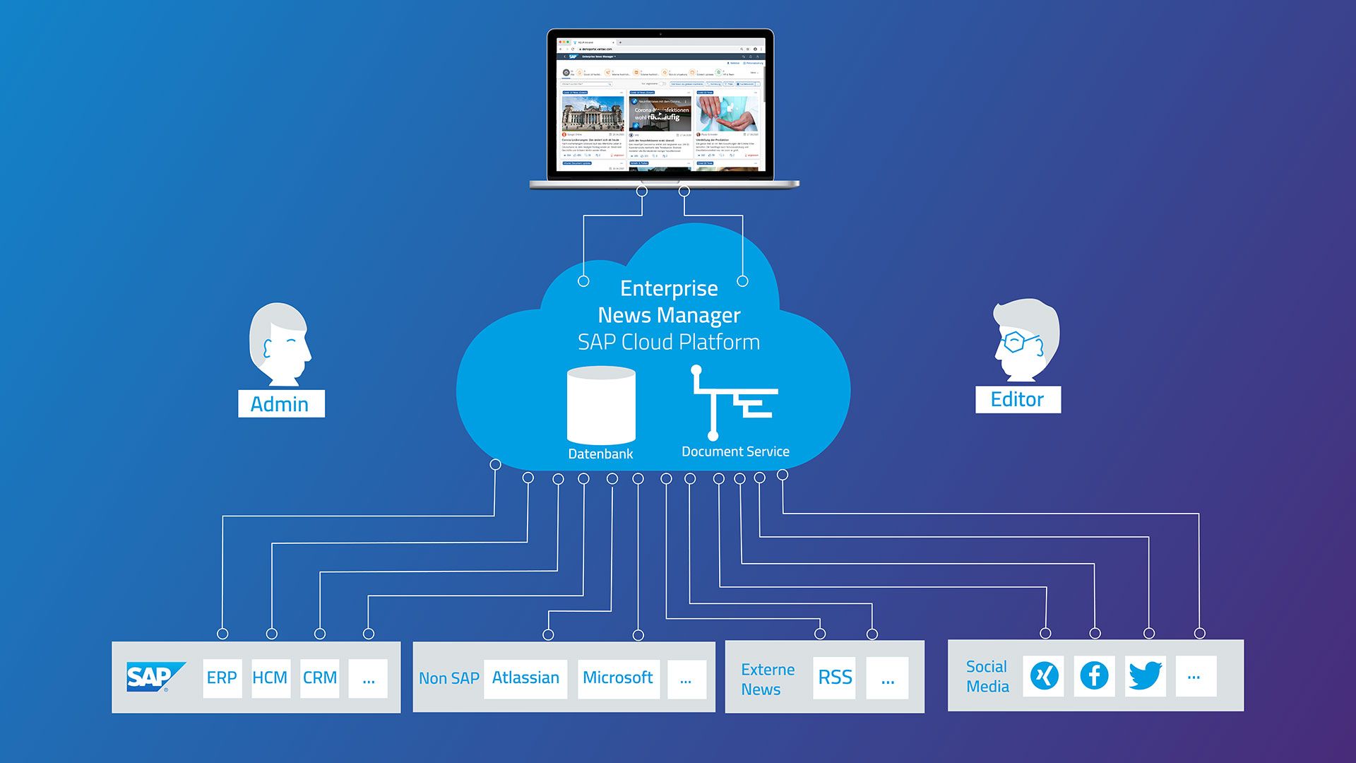 VANTAiO News Manager Architektur Quellen