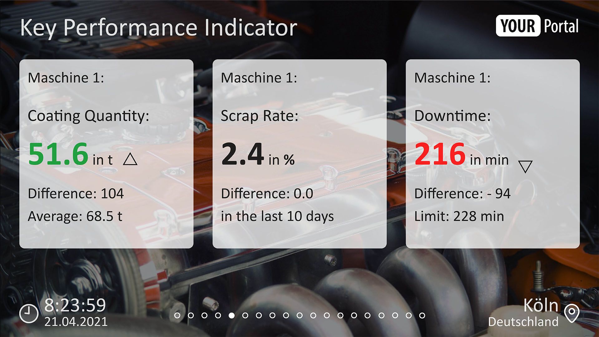 Enterprise TV Display KPIs